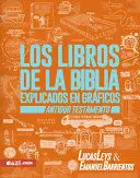 LIBROS DE BIBLIA EXPLICADOS EN GRAFICOS - ANTIGUO TESTAMENTO